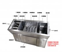 小规模饭店应该选择什么样的隔油池